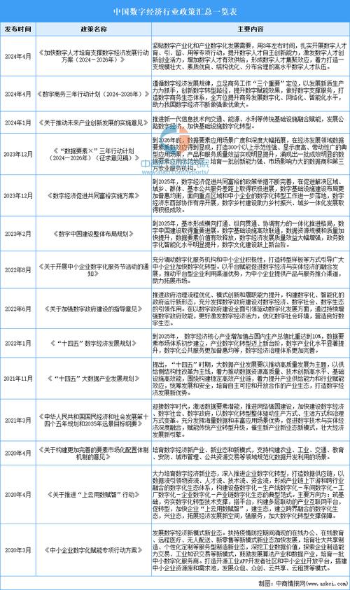 查不同产业政策,网站或app哪个好用?
