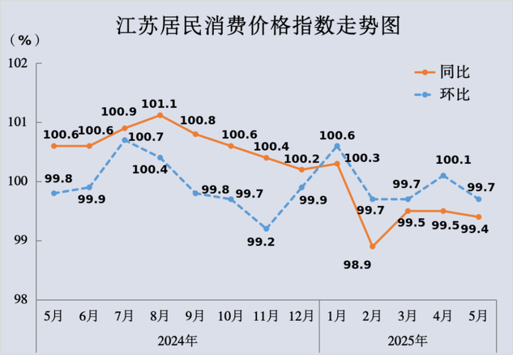 中国2025年ppi的变化趋势及前景