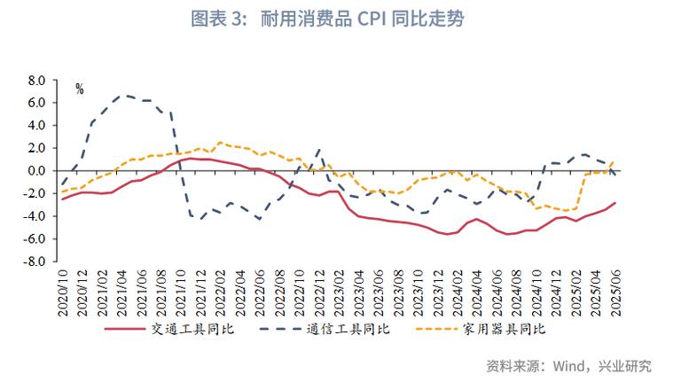 中国2025年ppi的变化趋势及前景