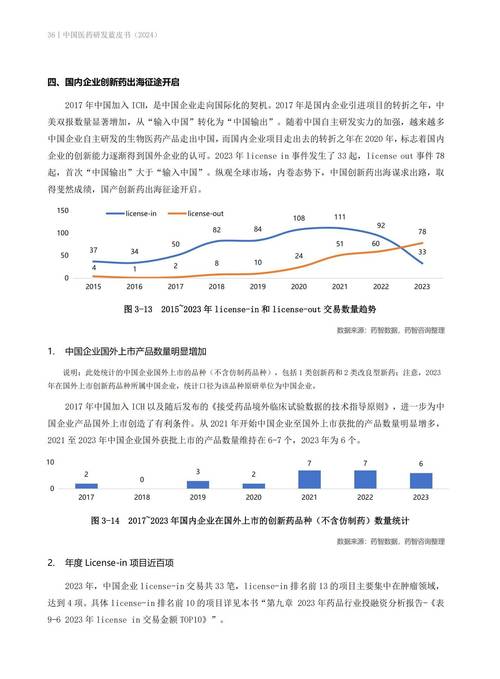 中国创新政策研究PDF有何新发现?