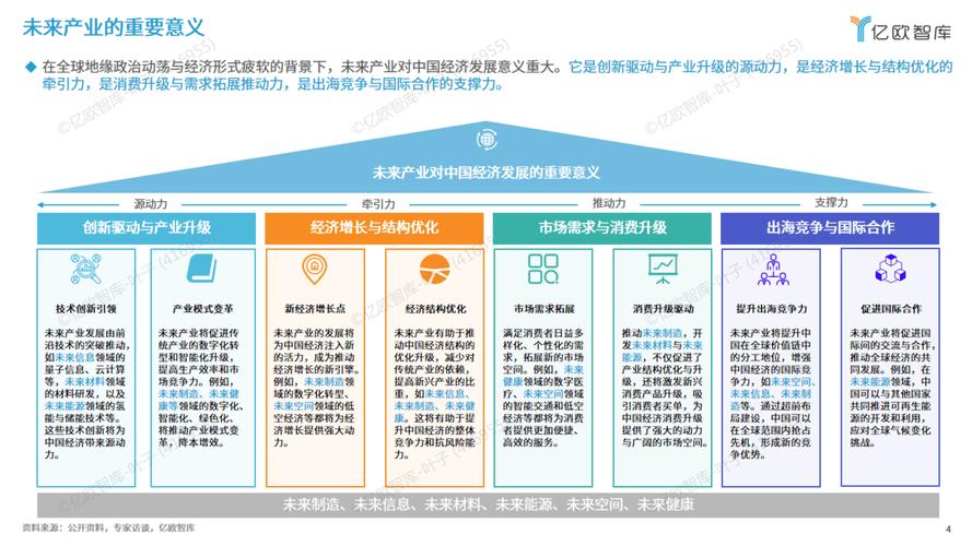 2025年IT产业政策有哪些新支持方向?