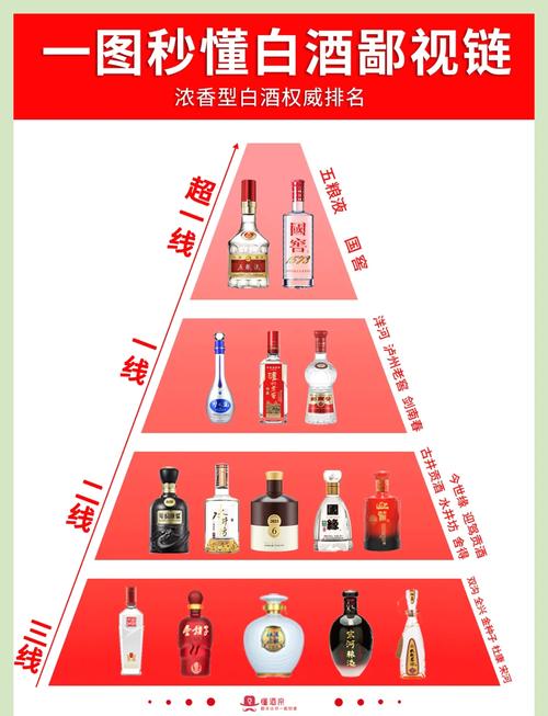 白酒政策新动向,行业影响几何?
