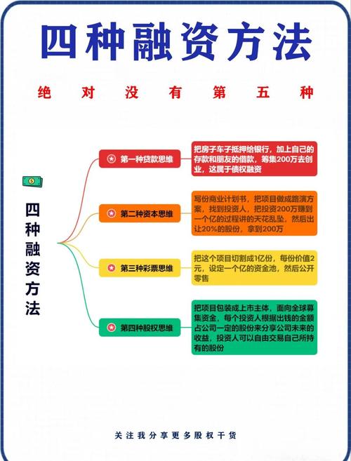 招商引资投融资政策如何精准落地增效?