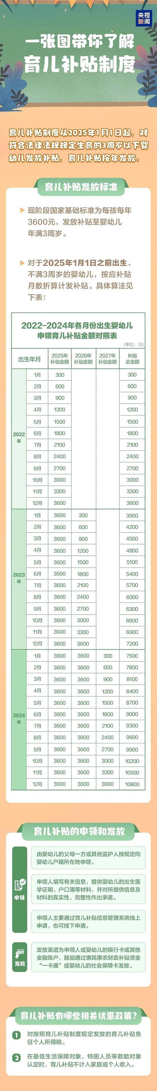 青海养羊补贴政策有哪些?