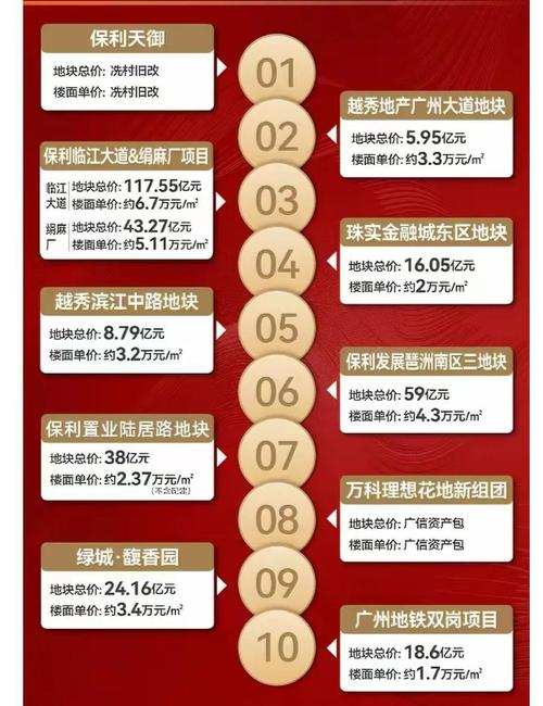 2025年广州楼市政策将如何调整?