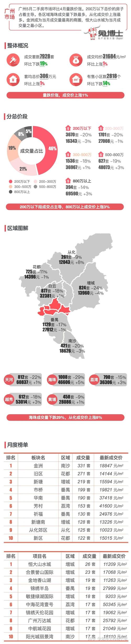 2025年广州楼市政策将如何调整?