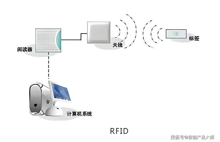 RFID技术未来将如何突破应用瓶颈?