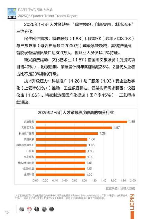 2025年IT企业招聘趋势如何?