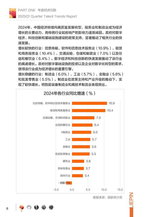 2025年IT企业招聘趋势如何?