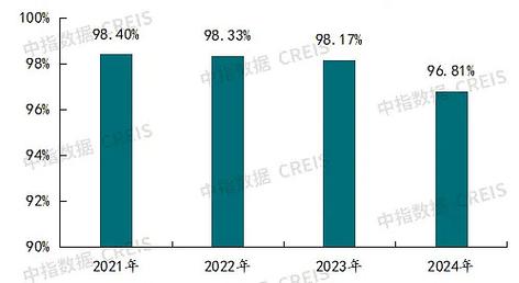 物业行业现状如何,未来前景怎样?
