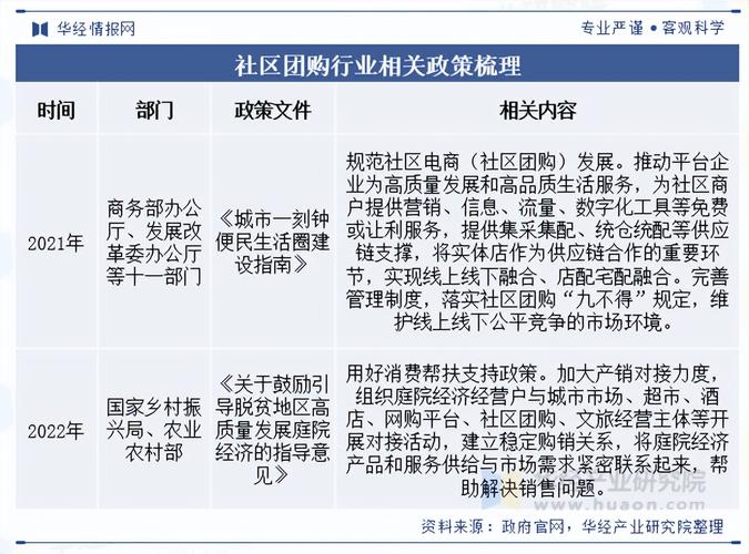 零售业政策有哪些新动向?