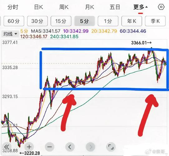 Check Point软件股票趋势如何?