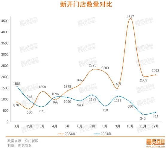 M2M咖啡店现状如何?未来趋势走向哪里?