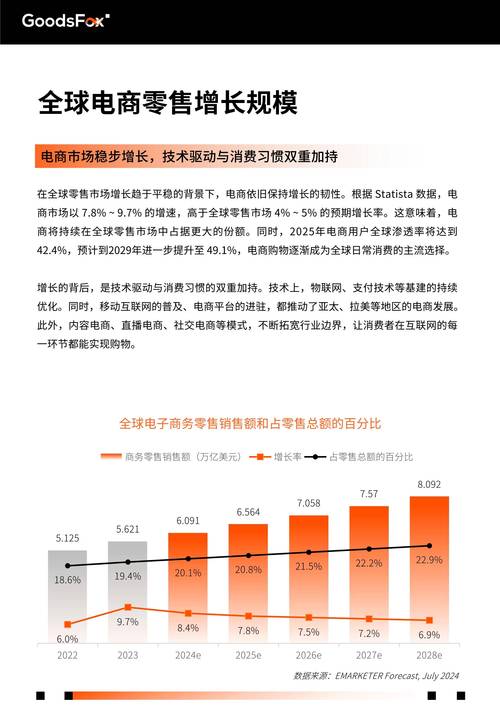 C2C电商现状如何?未来趋势又在哪里?