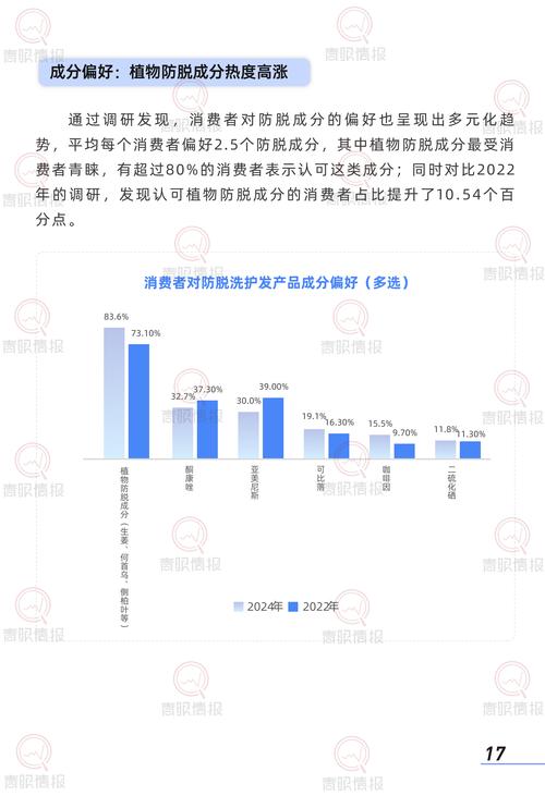 2025洗发水行业前景