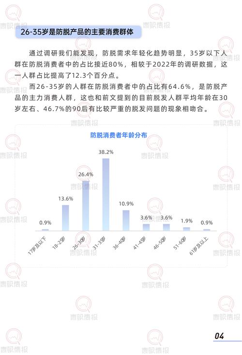 2025洗发水行业前景