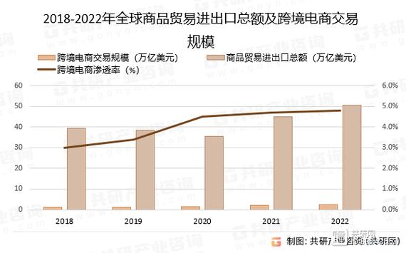 B2C电商现状如何?未来趋势又在哪里?