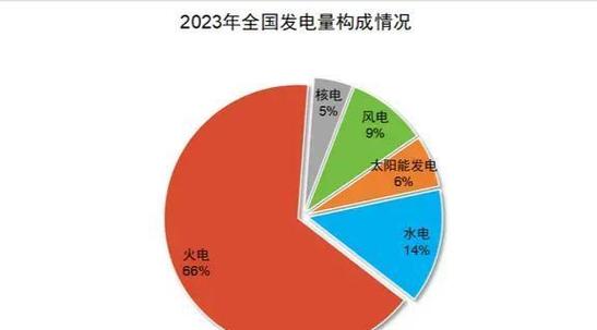 核电专业2025年前景