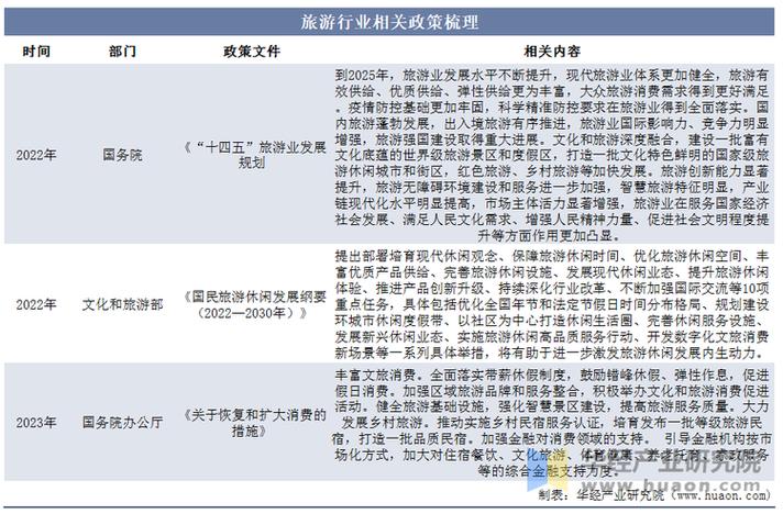 政策如何影响旅游业发展?