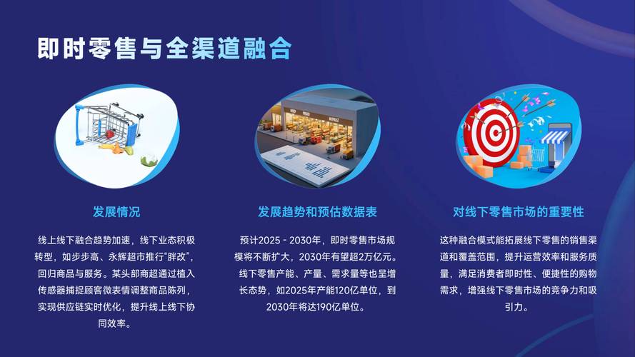 2025年零售业政策将如何重塑行业格局?