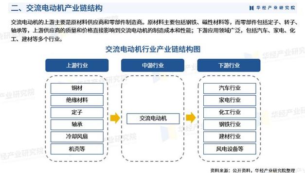 2025电机械发展前景如何?机遇与挑战并存?