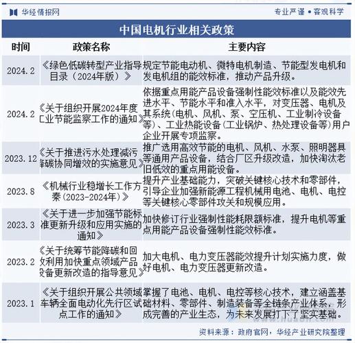2025电机械发展前景如何?机遇与挑战并存?