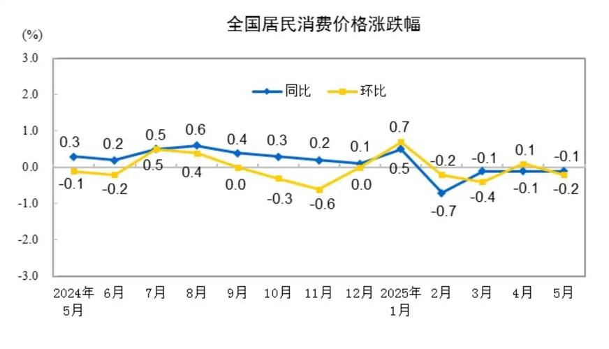 我国社零总额趋势如何?未来增长动力何在?