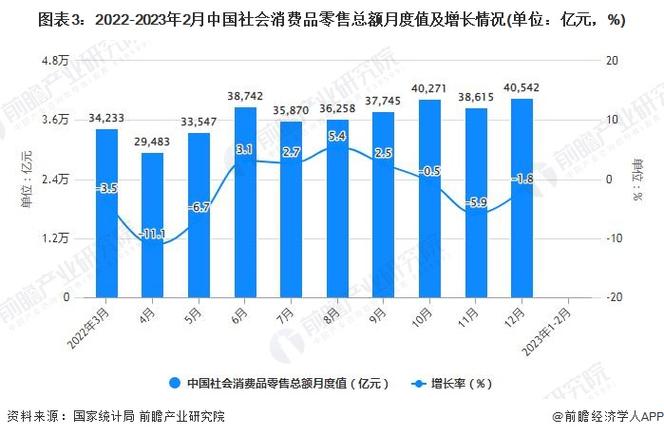 我国社零总额趋势如何?未来增长动力何在?