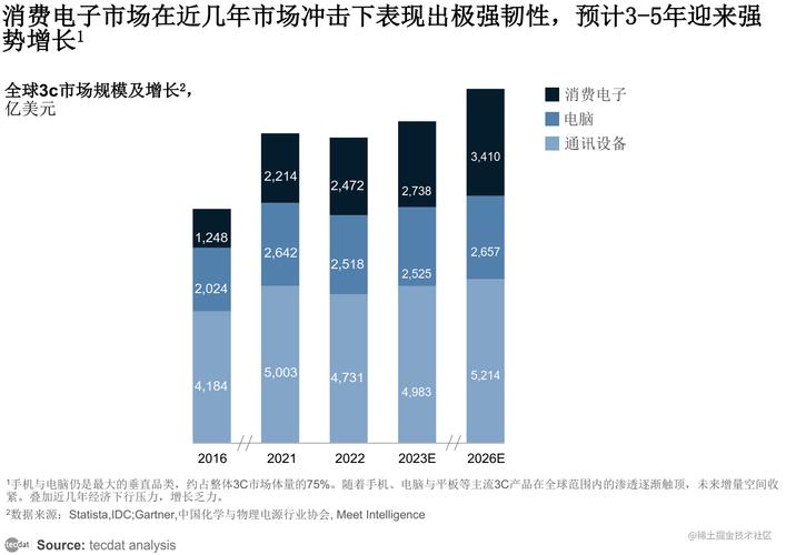2025年3C消费电子趋势,AI与折叠屏如何重塑体验?