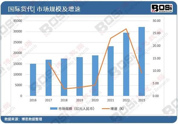中国B2C发展历程如何?现状与未来趋势怎样?