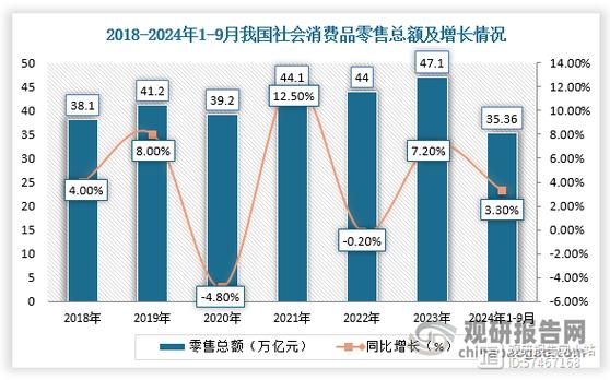 中国零售百货商业发展趋势如何?