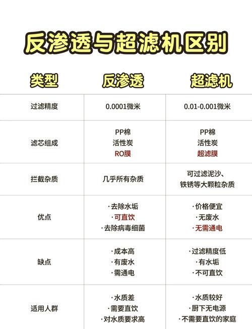 家用过滤水宏观政策如何影响行业发展?