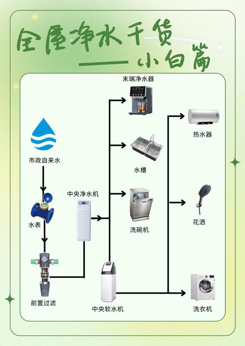 家用过滤水宏观政策如何影响行业发展?