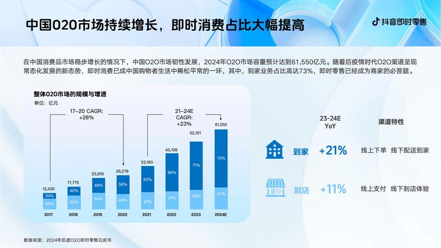 2025 B2C商业模式趋势,哪些变革将重塑行业?