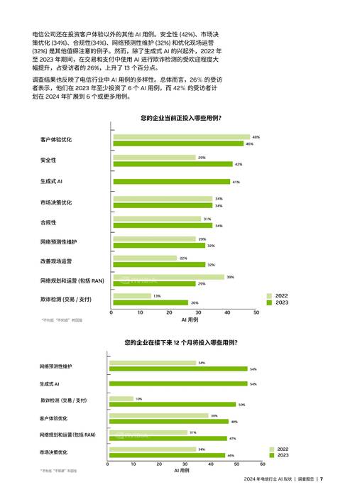 CDMA国内外现状如何?未来趋势走向哪里?