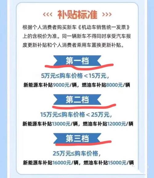 我国汽车价格政策有何新动向与影响?