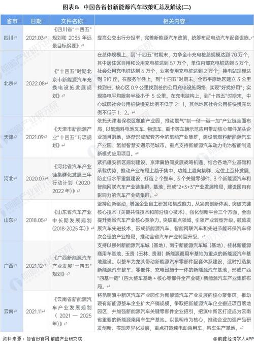 我国汽车价格政策有何新动向与影响?