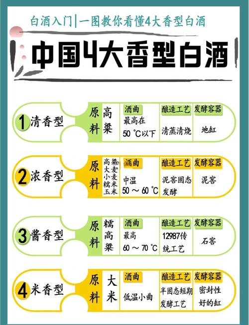 中国酒业十三五政策推行成效如何?