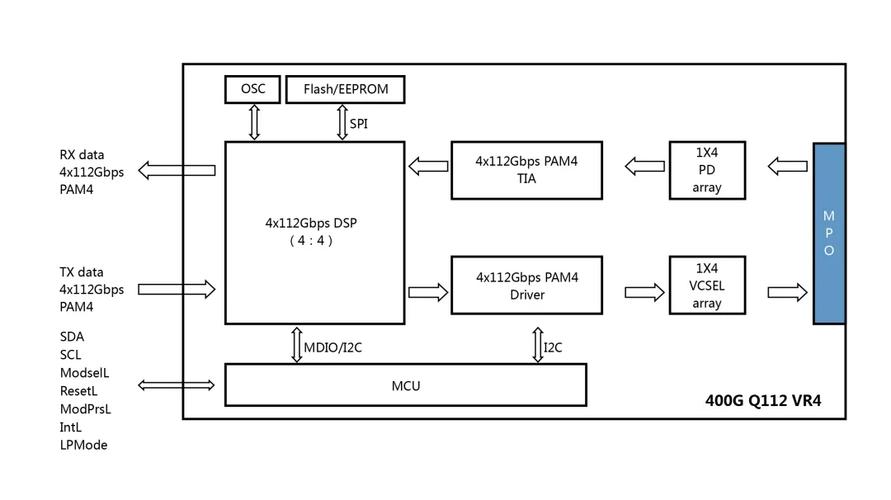 dsp技术发展趋势的研究与探讨