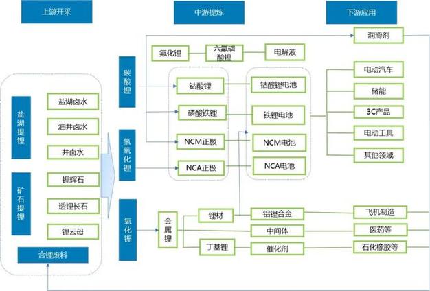 2025碳酸锂行业前景,产能过剩还是需求回暖?
