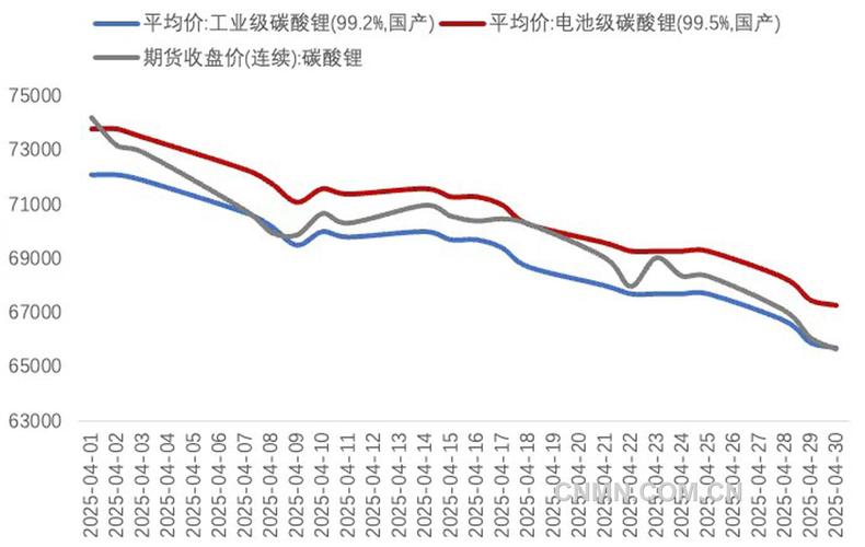 2025碳酸锂行业前景,产能过剩还是需求回暖?