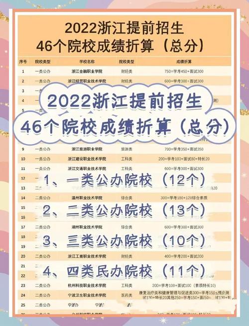 浙江省对早教的补助政策