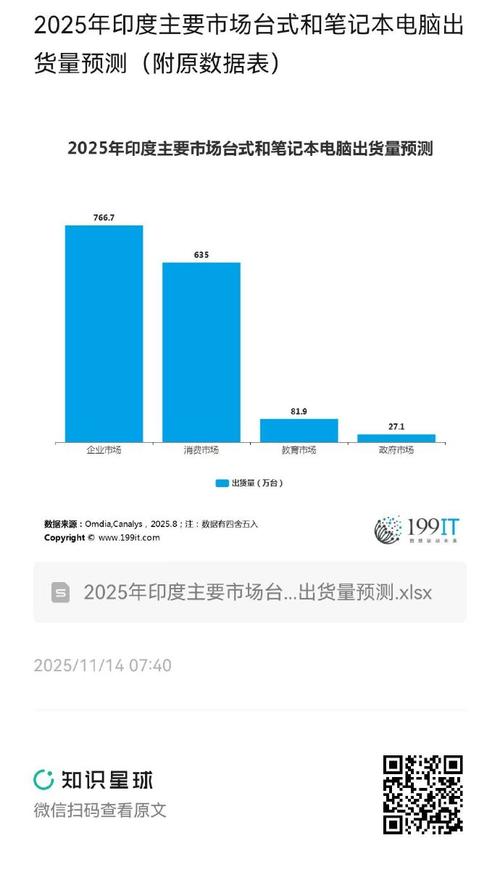 印度2025年发展前景如何?机遇与挑战并存?