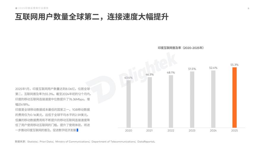 印度2025年发展前景如何?机遇与挑战并存?