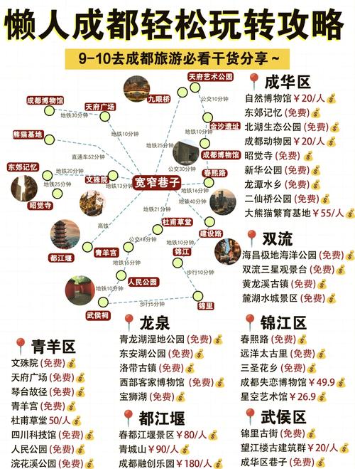 成都旅游业政策有哪些新方向?