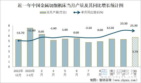金属切削技术未来将如何突破与创新?