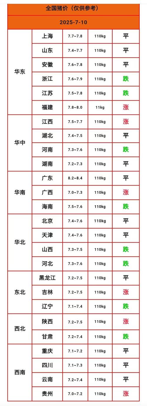 2025年养猪前景究竟如何?