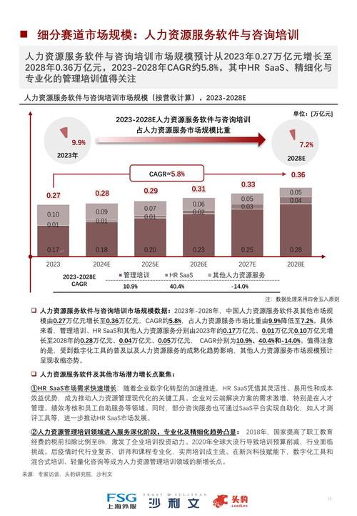 人资行业现状如何?未来趋势又向何方?