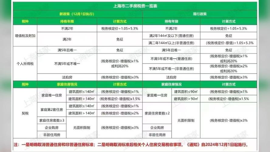 中国房价政策如何稳住市场?