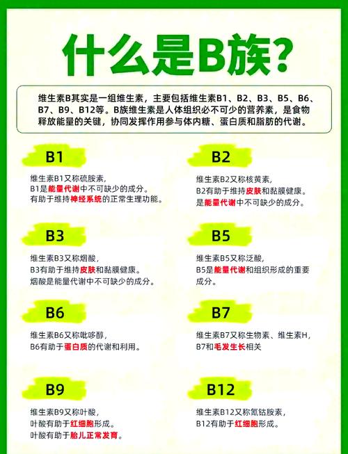 维生素B12发展现状如何?未来趋势怎样?